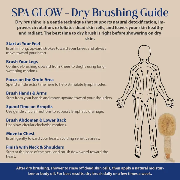 SpaGlow_Luxury_Dry_Body_Brush_|_100%_Natural_Sisal_Fiber_Exfoliating_Brush_for_Glowing_Skin,_Cellulite_&_Lymphatic_Support_|_Precision-Control_Spa_Massage_Brush