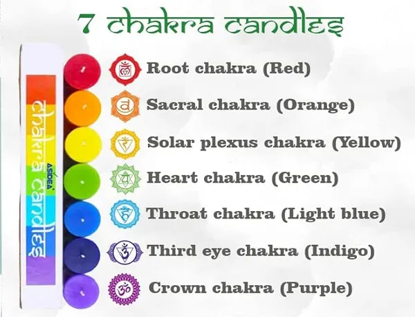 7_Chakra_Candle_Set_And_Candles_For_Aromatherapy_And_Meditation_And_Spa_And_Scented_Candles_For_Gifting_And_Decoration