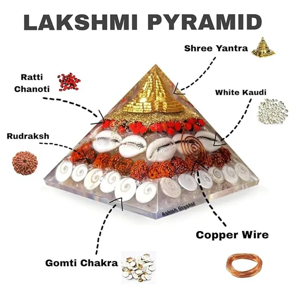 Lakshmi_Wealth_Pyramid_-_Money,_Prosperity,_Good_Luck_And_Protection_|_White