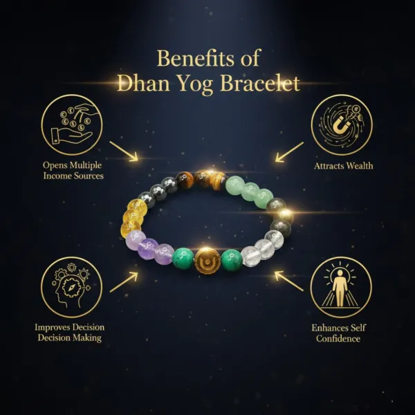 Shubh_Dhan_Yog_Bracelet_-_Personalised_Wealth_Support_Bracelet_|_Multicolor