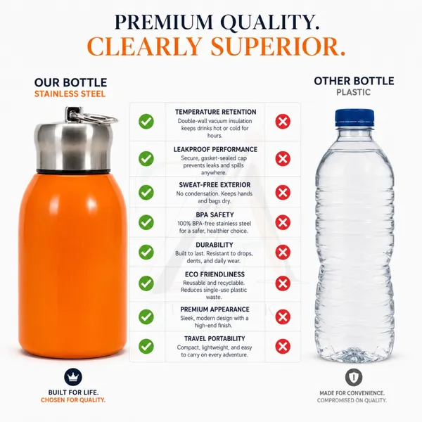 300ml_Insulated_Stainless_Steel_Water_Bottle_|_Hot_&_Cold_Vacuum_Flask_|_Leakproof_Travel_Bottle_for_Office,_Gym,_Car,_Women_&_Girls_Gift_(300ml,_Orange)