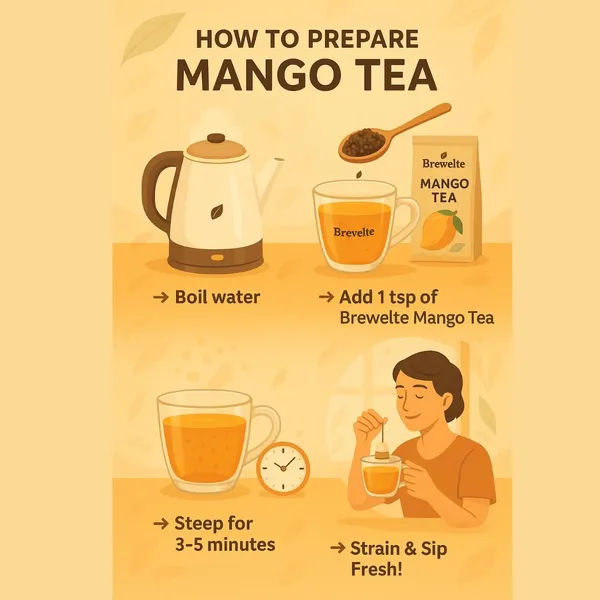 Loose_Leaf_Mango_Flavoured_Tea_Pack_Of_2