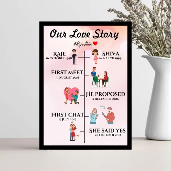 Personalised_Wedding_Couple_Timeline_Photo_Frame