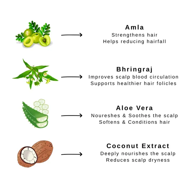 Amla_Bhringraj_Herbal_Shampoo_For_Smooth_Frizz_Free_Hair