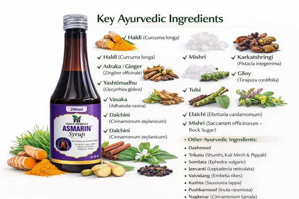 Asmarin_Syrup_–_Natural_Ayurvedic_Relief_for_Cough,_Asthma_&_Respiratory_Allergies