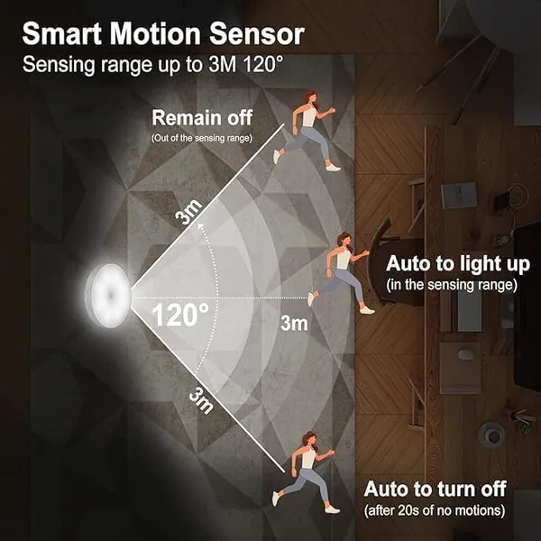 White_Plastic_Wireless_Motion_Sensor_Led_Light_Usb_Rechargeable_Pack_Of_2_For_Wardrobe_Home