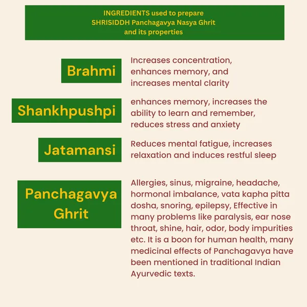 Shrisiddh_Nasya_Ghrit__Nasal_+_Navel__Drops_(15ml_Mini_Pack_of_3)_For_Mind_&_Brain_Wellness