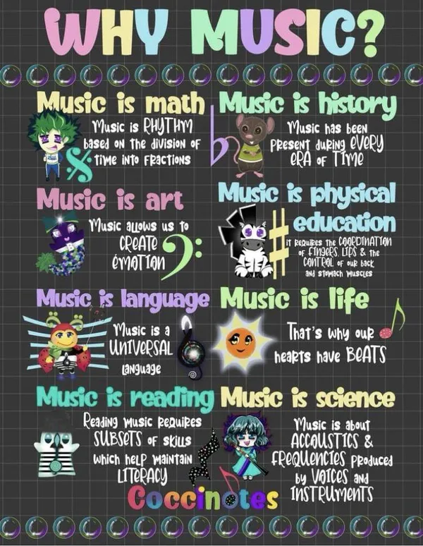 Why_Music_Classroom_Wall_Poster_Music_Room_Learning_Display_For_Schools