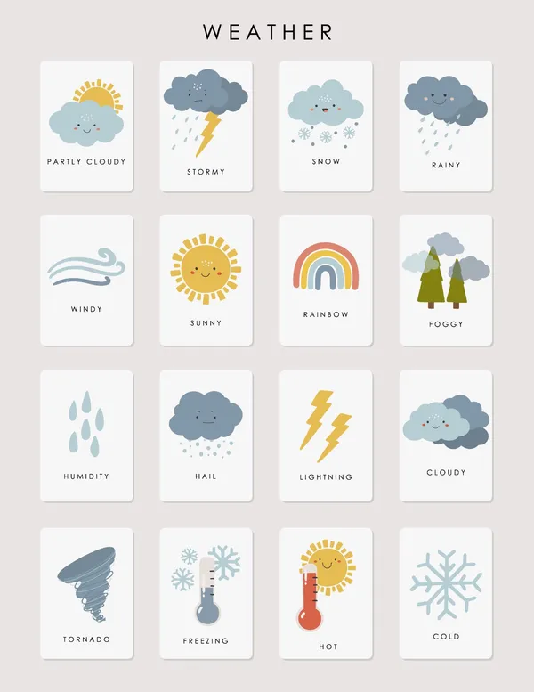Weather_Poster_For_Kids_Classroom_Wall_Display_Early_Learning_Visual_Chart