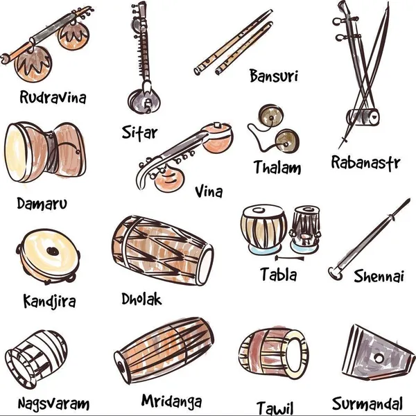 Indian_Musical_Instruments_Poster_Framed_Classroom_Music_Room_Wall_Display