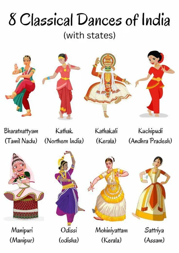 8_Classical_Dances_Of_India_Poster_With_States_Classroom_Dance_Room_Wall_Display