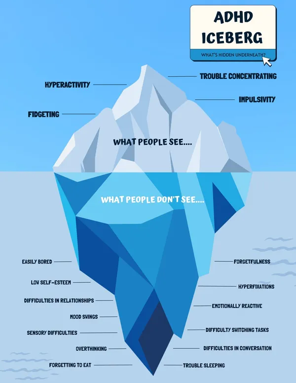 Adhd_Iceberg_Wall_Display_Visual_Support_Poster_For_Inclusive_Settings