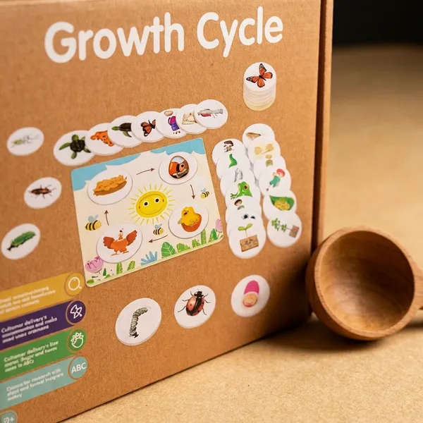 Growth_Cycle