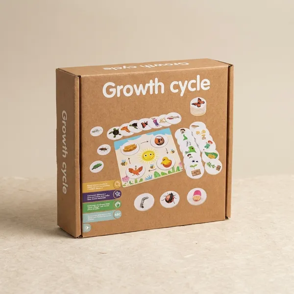 Growth_Cycle