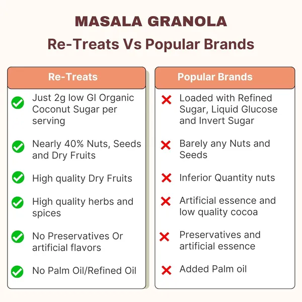Masala_Granola