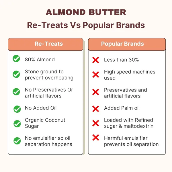 Almond_Butter_with_Organic_Coconut_Sugar