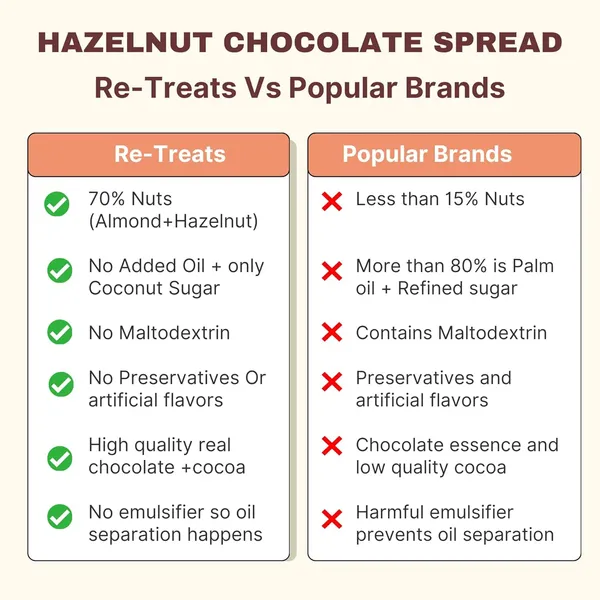 Hazelnut_Chocolate_Spread_With_Chocolate_Almond_Butter