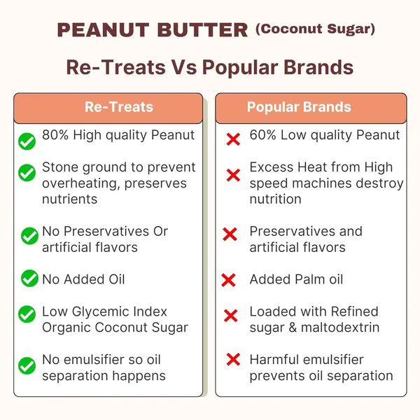 Peanut_Butter_with_Organic_Coconut_Sugar