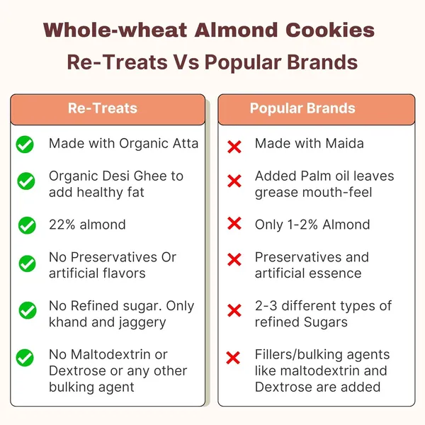 Whole_wheat_Almond_cookies_(6_Pieces)