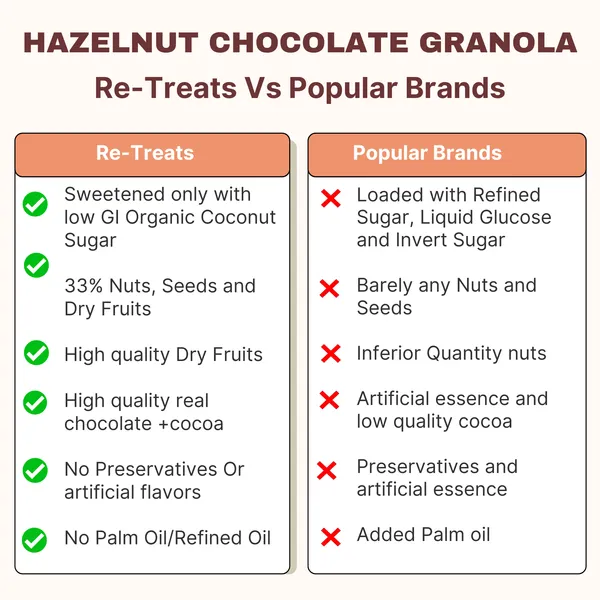 Hazelnut_Chocolate_Granola
