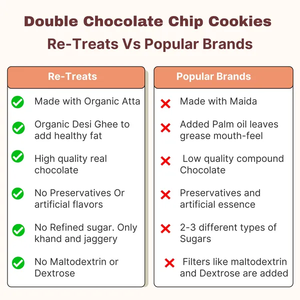 Double_chocolate_cookies_(6_Pieces)