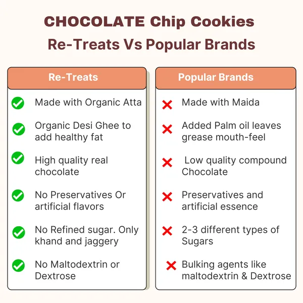 Double_chocolate_cookies_And_Whole_wheat_Chocochip