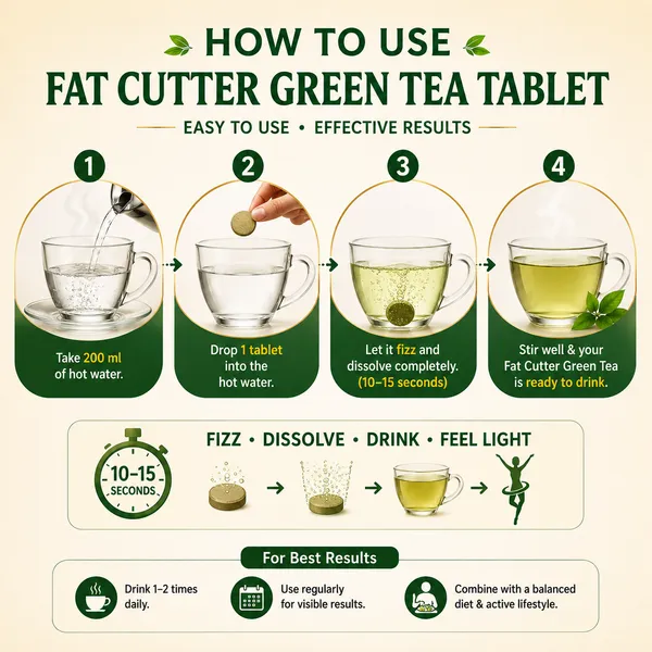 Fat_cutter_green_tea_tablet