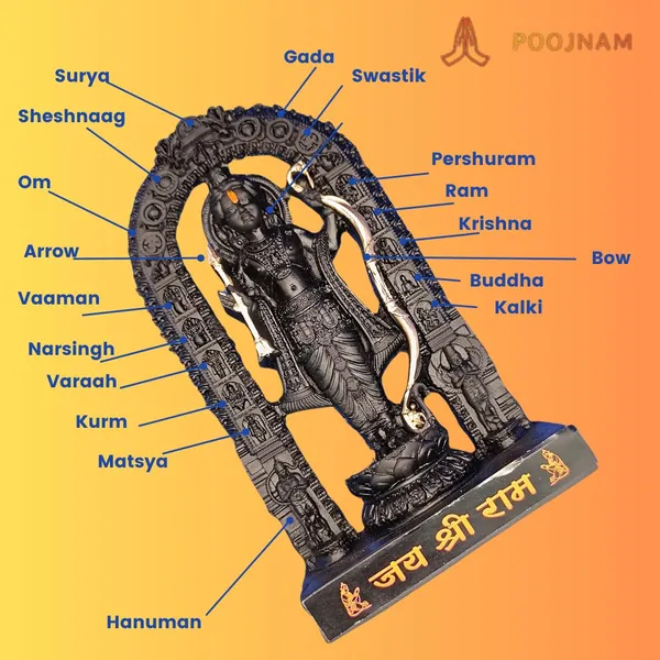 Black_Divine_Ram_Lalaa_Idol_With_Free_Aasan_And_Maala_Enhance_Home_Decor_Gift_Sacred_Blessings_Return_Gift_Car_Dashboard_Accessories_Showpiece_Ideal_For_Home_Mandir