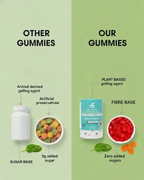 Bub_S_Mind_Might_Gummies