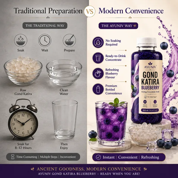 AYUNIV_Gond_Katira_Blueberry_Cooling_Concentrate_Drink_|_Traditional_Gond_Katira_with_Premium_blueberry_Flavour_|_Ready-to-Drink_Concentrate_|_Hydration_Support_|_No_Added_Sugar_|_Refreshing_Wellness_Beverage*