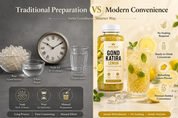 AYUNIV_Gond_Katira_Lemon_Cooling_Concentrate_Drink_|_Traditional_Gond_Katira_with_Refreshing_Lemon_Flavour_|_Ready-to-Drink_Concentrate_|_Hydration_Support_|_No_Added_Sugar_|_Premium_Wellness_Beverage