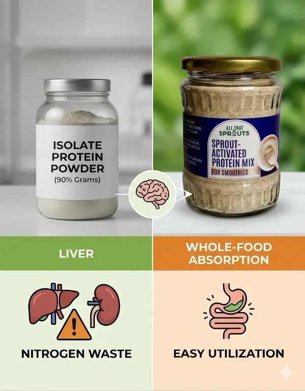 Sprouted_Protein_Mix