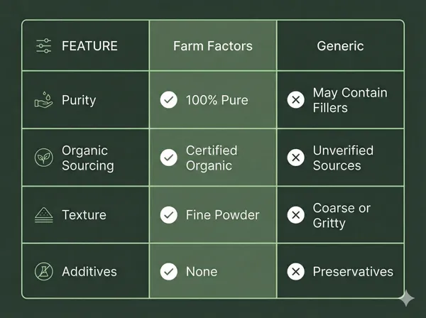 Organic_Moringa_Capsules_(60_Capsules)_–_Daily_Herbal_Nutrition_for_Energy,_Immunity_&_Vitality