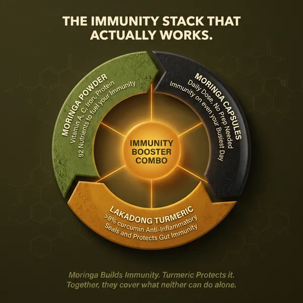 Immunity_Booster_Combo_|_Organic_Moringa_Powder_+_Moringa_Capsules_+_Lakadong_Turmeric_Powder