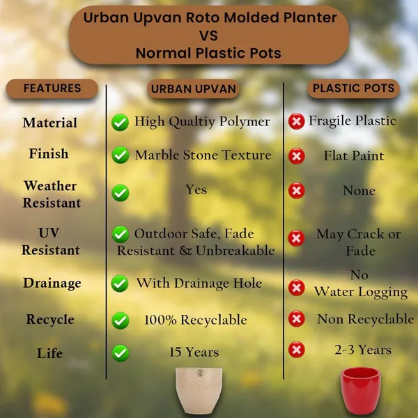 Beige_Plastic_Premium_Planter_For_General_Gardening