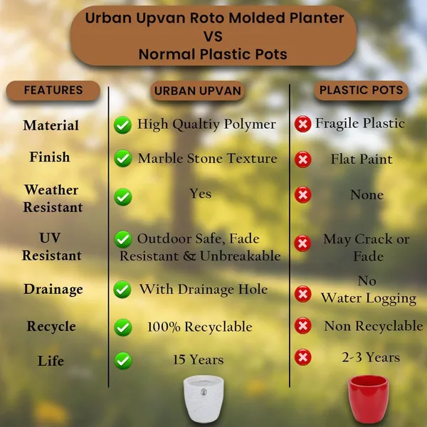 White_Plastic_Premium_Planter_For_General_Planting