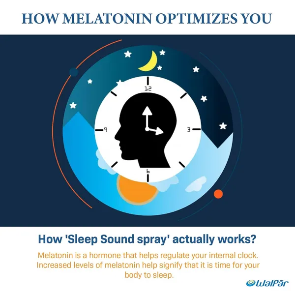 Walpar_Sound_Sleep_Melatonin_Oral_Spray_For_Effortless_Sleep_Cranberry_Flavour_Ml_Grams