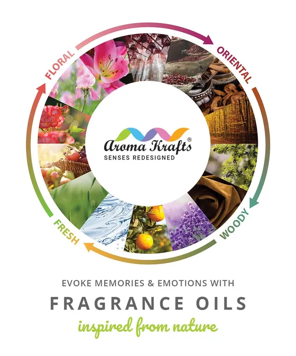 Musk_Magic_Fragrance_Oil_For_Candle_Making