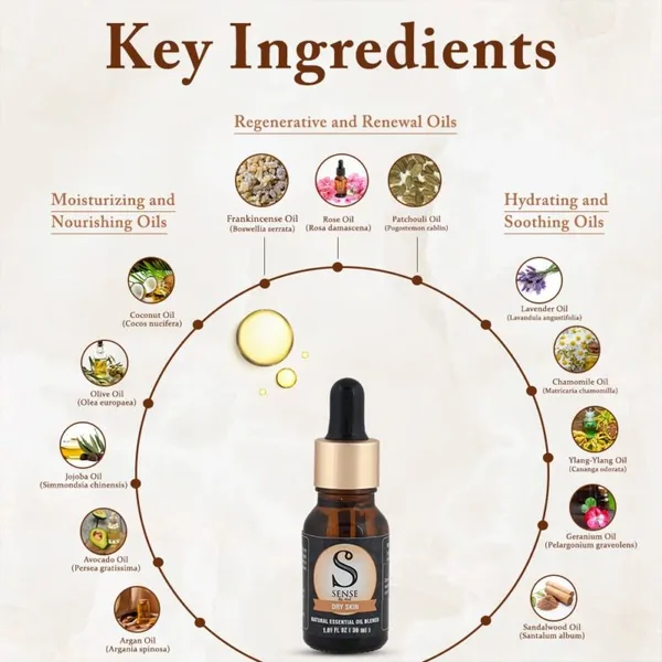 Dry_Skin_Care_For_Male_And_Female