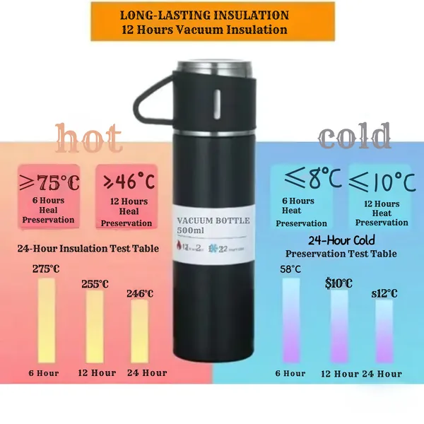Multicolour_Stainless_Steel_Vacuum_Bottle_Set_With_2_Mugs_500_Ml_-_Insulated_Flask_Gift_Set
