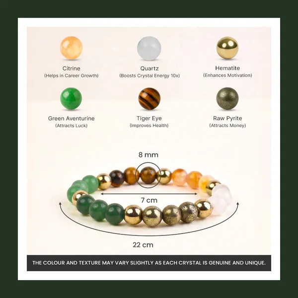 Original_Lab_Certified_Pyrite_Anklet,_Money_Magnet_Bracelet_&5_Mukhi_Rudraksha_Combo__+_(FREE_5_Mukhi_Rudraksha_+_FREE_Raw_Pyrite_Stone)