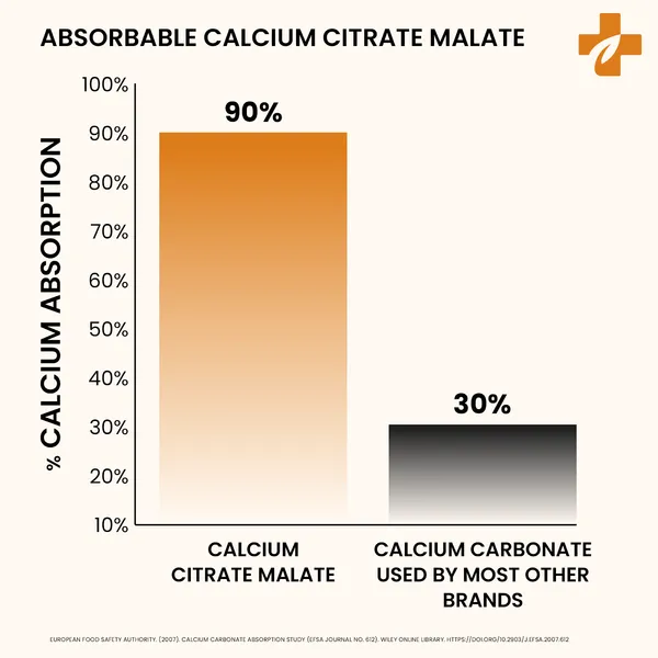 Calcium_Magnesium_Zinc_Tablets_with_Vitamin_D3_and_B12_for_Bone_Health_Supplement_(60_Tablets)