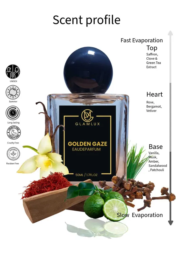 Goldengaze_Cityscape_Long_Lasting_Eau_De_Parfum_50_Ml_Each_Set_Of_2