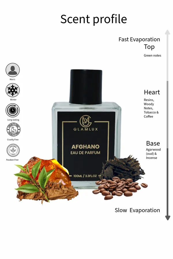 Set_Of_2_Afghano_Cityscape_Long_Lasting_Eau_De_Parfum_100_Ml_Each