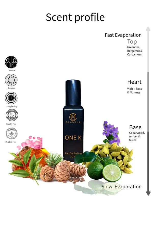 Set_Of_3_Cityscape_One_K_Oud_Long_Lasting_Eau_De_Parfum_20_Ml_Each
