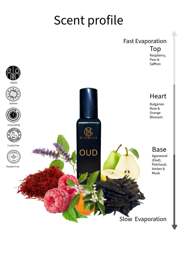 Set_Of_3_Cityscape_One_K_Oud_Long_Lasting_Eau_De_Parfum_20_Ml_Each