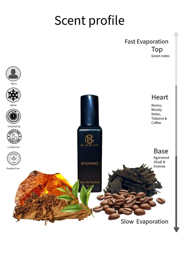 Cityscape_Oud_One_K_Afghano_Goldengaze_Eau_De_Parfum_20_Ml_Each_Set_Of_5