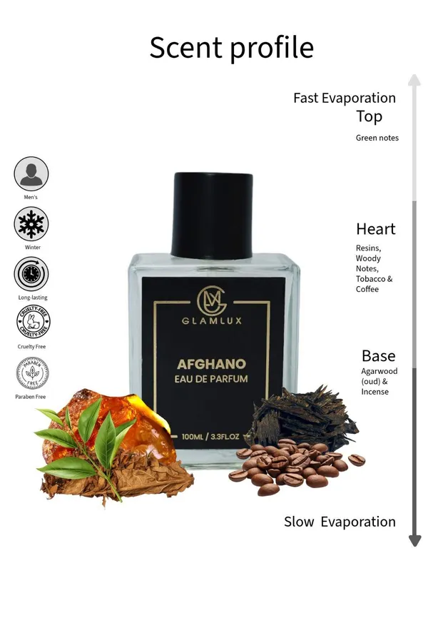 Afghano_&_OneK_Long_Lasting_Eau_De_Parfum_100_Ml_Each_Set_Of_2