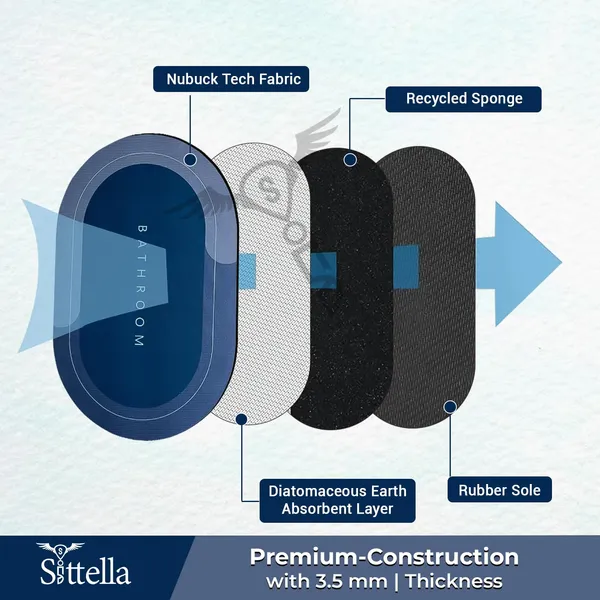Sittella_2_Pieces_3_5_Mm_Anti_Skid_Water_Soaking_Oval_Bathroom_Print_Rubber_Mat_Water_Absorbent_Mat_40x60_Cm_Blue