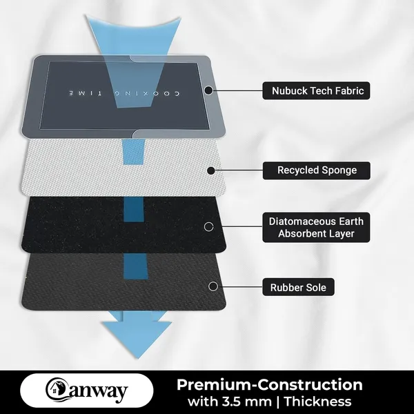 Rectangular_Kitchen_Mat_Set_Of_2_40_60_120_40_Cm_Water_Absorbing_Anti_Slip_Waterproof_Washable_Floor_Mats_For_Home_Cooking_Area_Sink_Runner_Grey